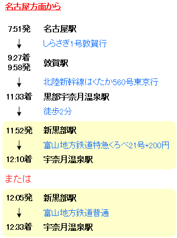宇奈月温泉駅までの鉄道モデルルート