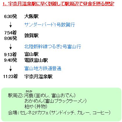 宇奈月温泉駅までの鉄道モデルルート